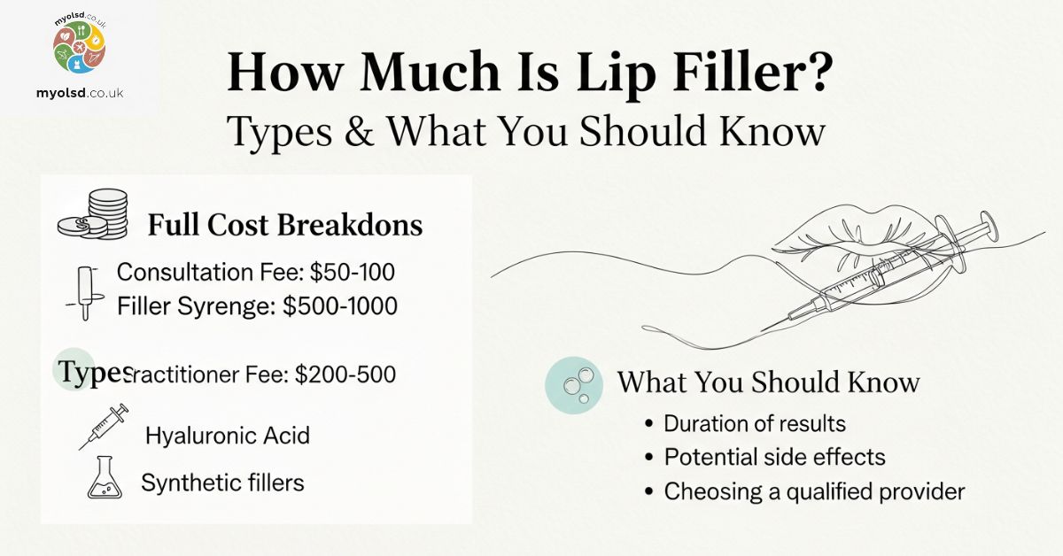 How Much Is Lip Filler? Full Cost Breakdown, Types & What You Should Know