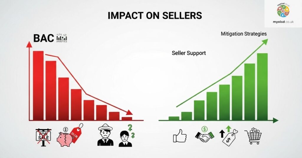 BAC Impact on Sellers: BAC Impact on Sellers: