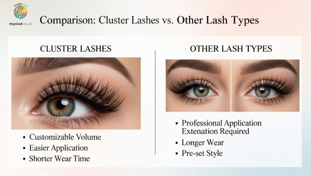 Comparison: Cluster Lashes vs. Other Lash Types