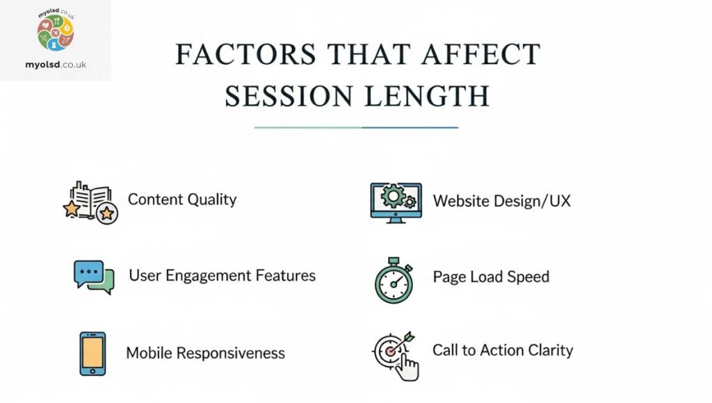 Factors That Affect Session Length