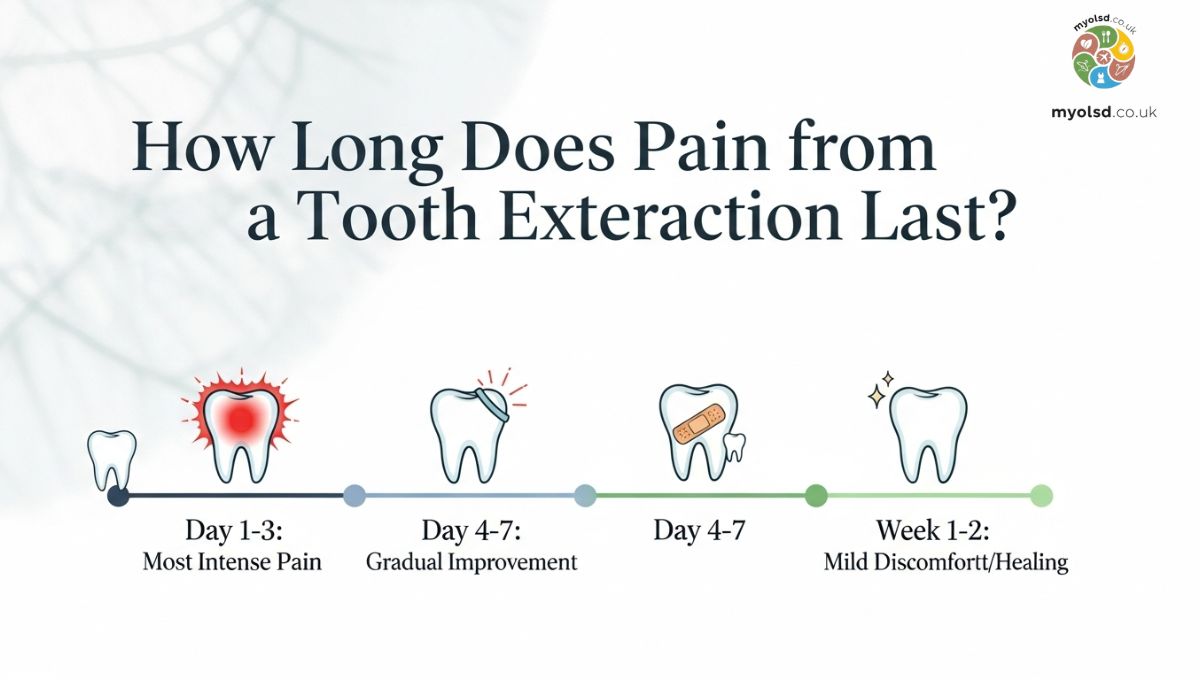How Long Does Pain from a Tooth Extraction Last