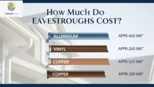 How Much Do Eavestroughs Cost