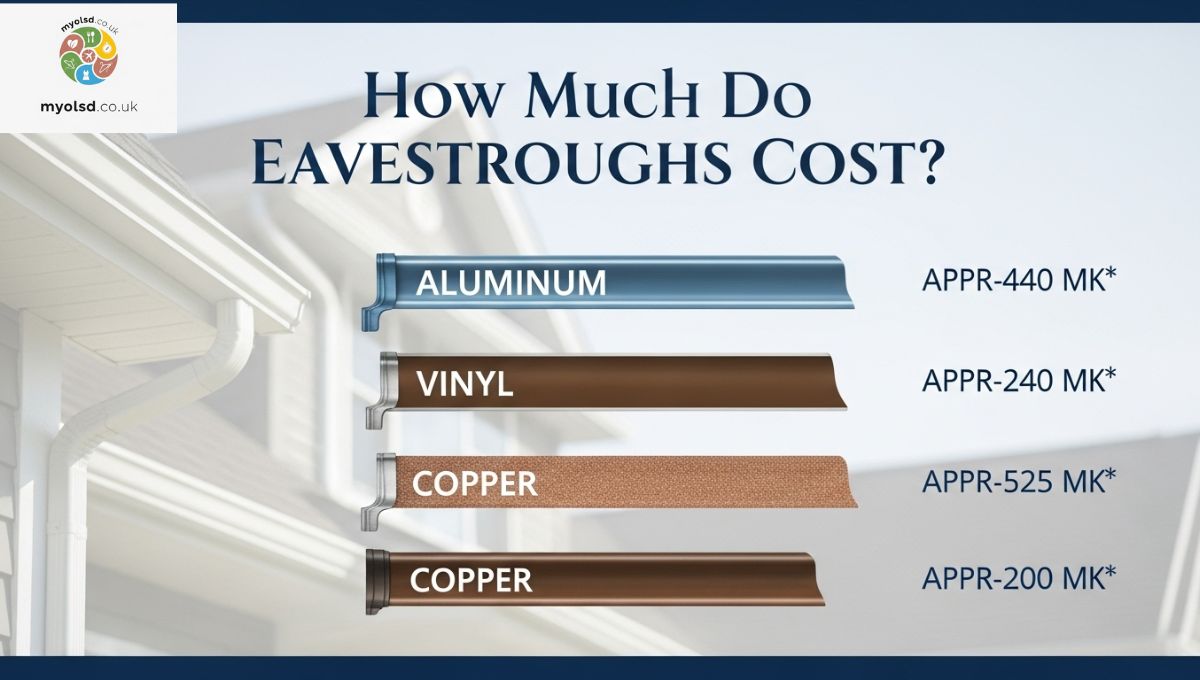 How Much Do Eavestroughs Cost