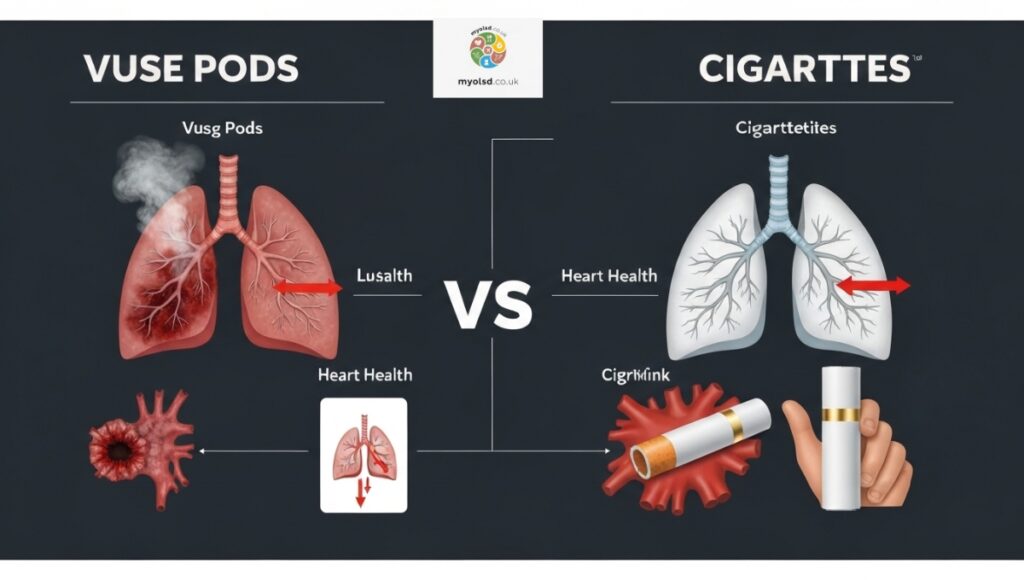 What Are the Health Implications of Using Vuse Pods Versus Smoking Cigarettes?