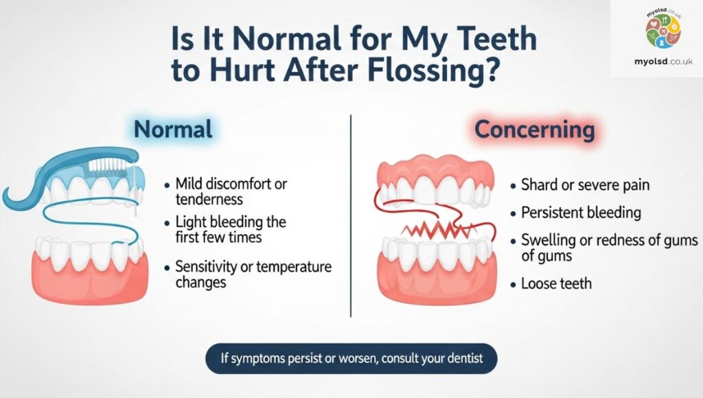 Is It Normal for My Teeth to Hurt After Flossing? Is It Normal for My Teeth to Hurt After Flossing?